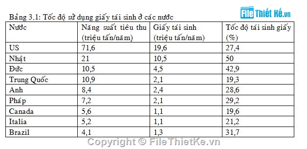 Đồ án,xử lý nước,Xử lý nước thải